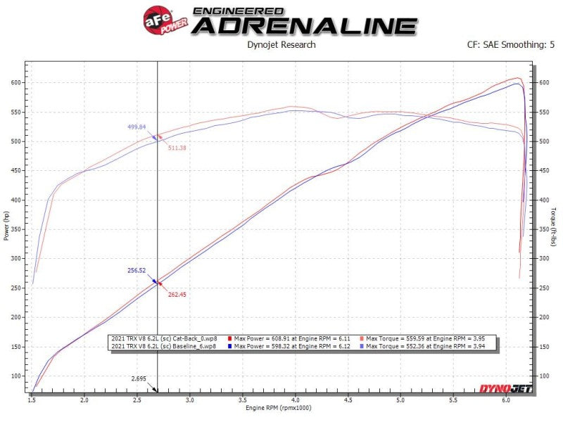 aFe Vulcan Series 3in 304SS Cat-Back Exhaust 21+ Ram 1500 TRX V8-6.2L w/ Polished Tips