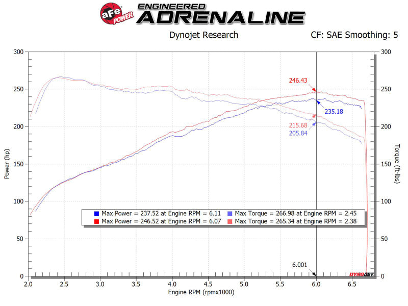 aFe MagnumFORCE Intake Stage-2 Pro 5R 17-23 Hyundai i30N L4-2.0L (t)