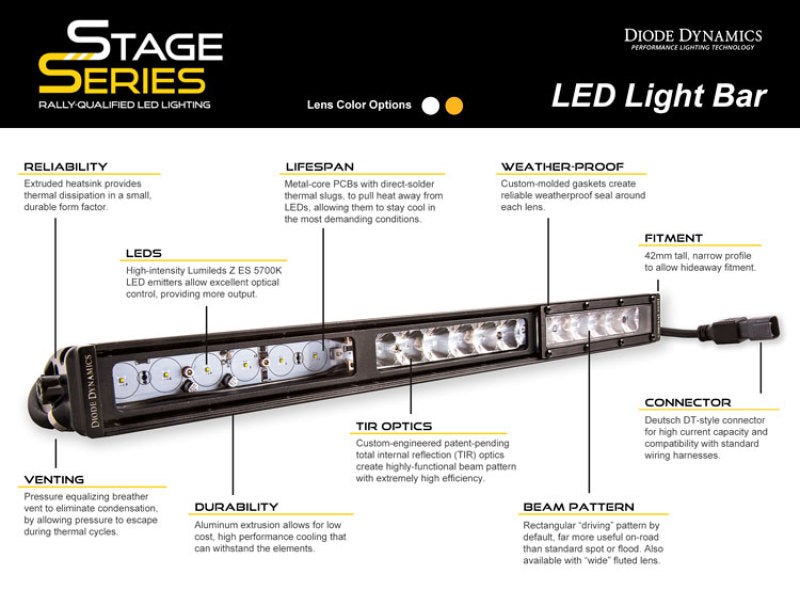 Diode Dynamics Ram 2013 SportExpress Stage Series 6 In Kit - Amber Driving