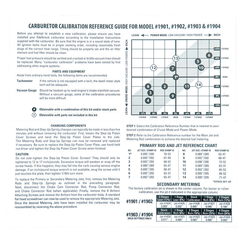 Edelbrock Calibration Kit for 1901 / 1902 / 1903 / 1904