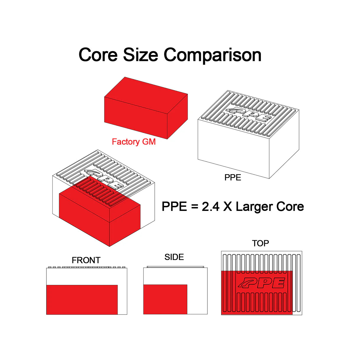 2020-2024 GM 3.0L Duramax LM2, LZ0 Air-To-Water Intercooler Kit